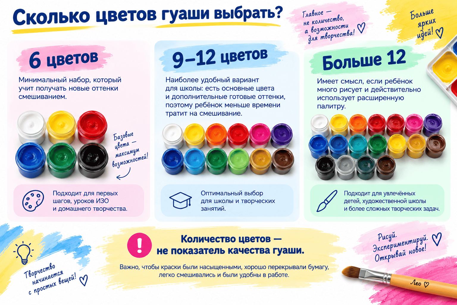Сколько цветов гуаши выбрать